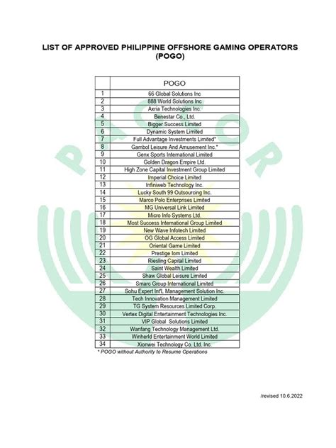 list of licensed pogo in philippines 2024 pdf|List of Approved Philippine Offshore Gaming Operators (POGO).